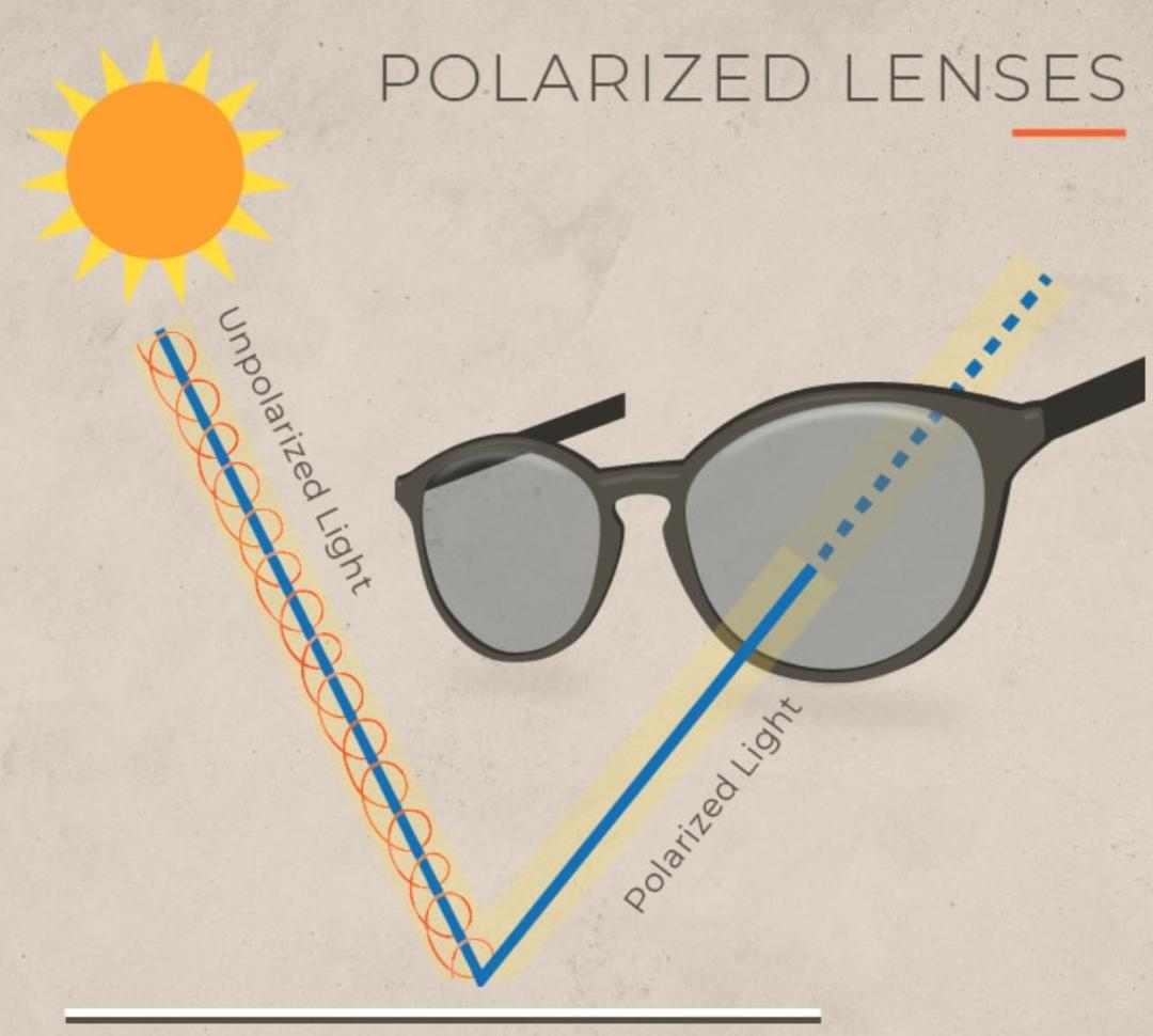 开车墨镜什么颜色最护眼,开车想防晒最好用什么颜色的墨镜