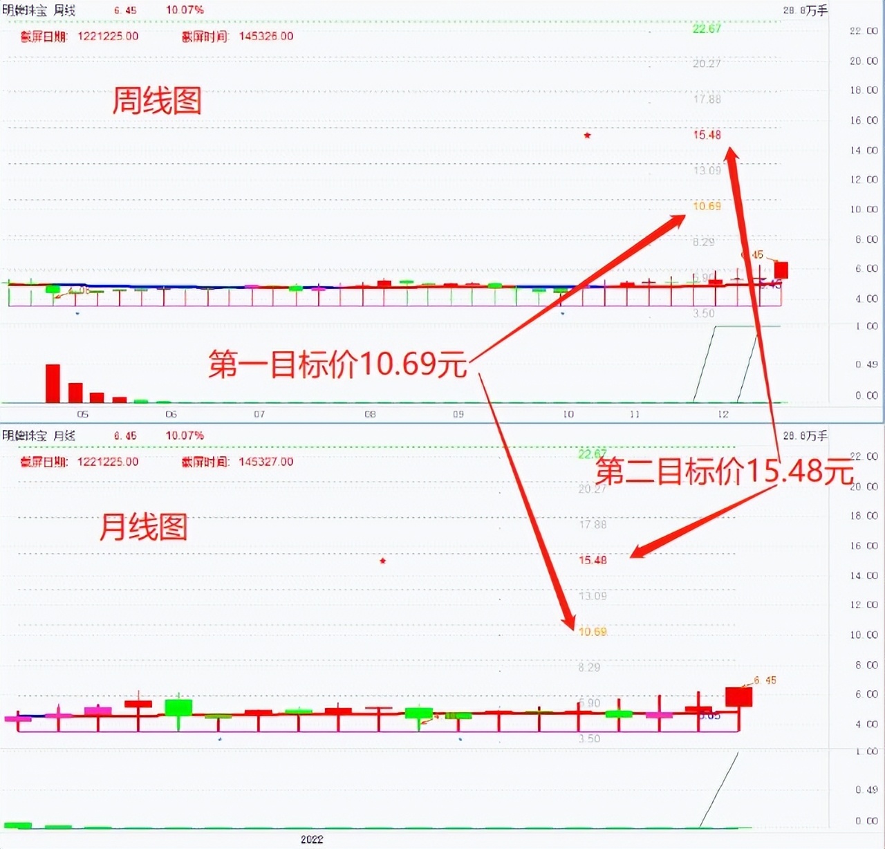 短线博弈本质上的核心,股票短线博弈交易法