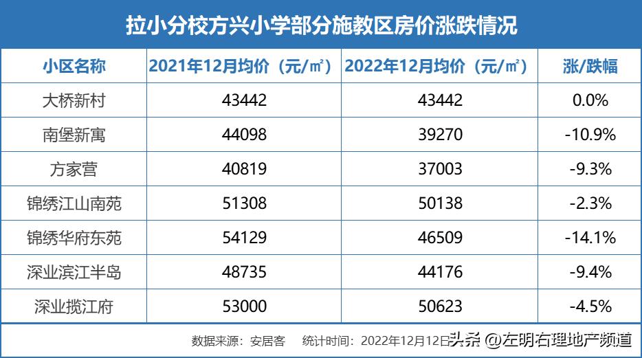 网红学区房升值空间,网红学区房内景70平