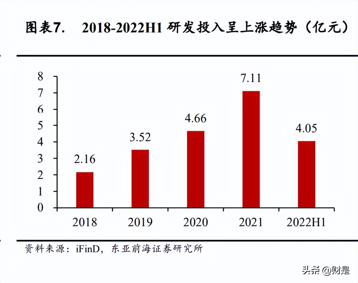 荣昌生物三期临床新药,荣昌生物2021新进展