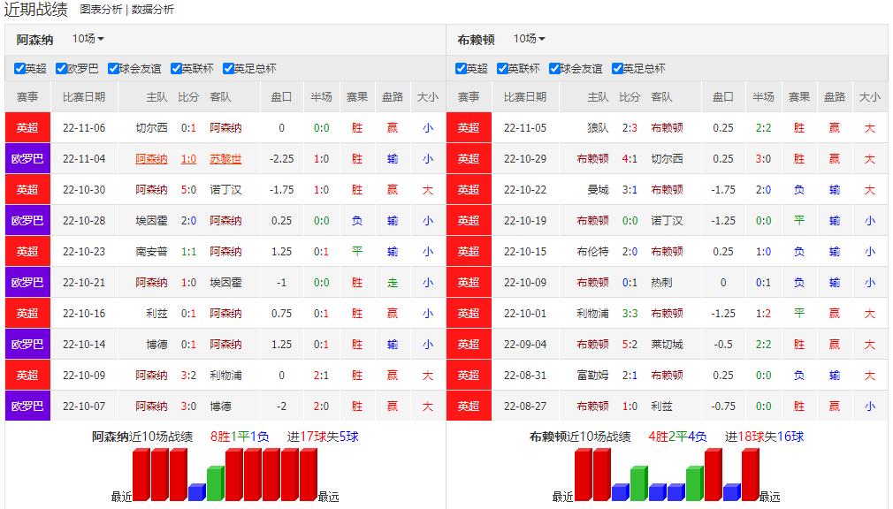 竞彩足球今日实单推荐纽卡斯尔,11.27周日竞彩足球实单推荐