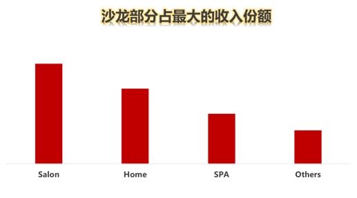 tiktok超级流量商机,tiktok增长趋势