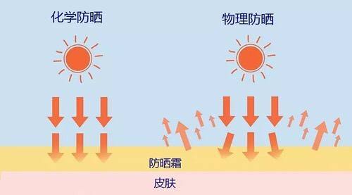 你必须知道的24个护肤技巧,医生建议脸部护肤方法