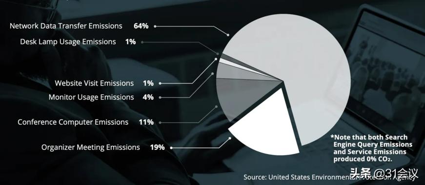 碳排放计算平台,碳排放计算器app