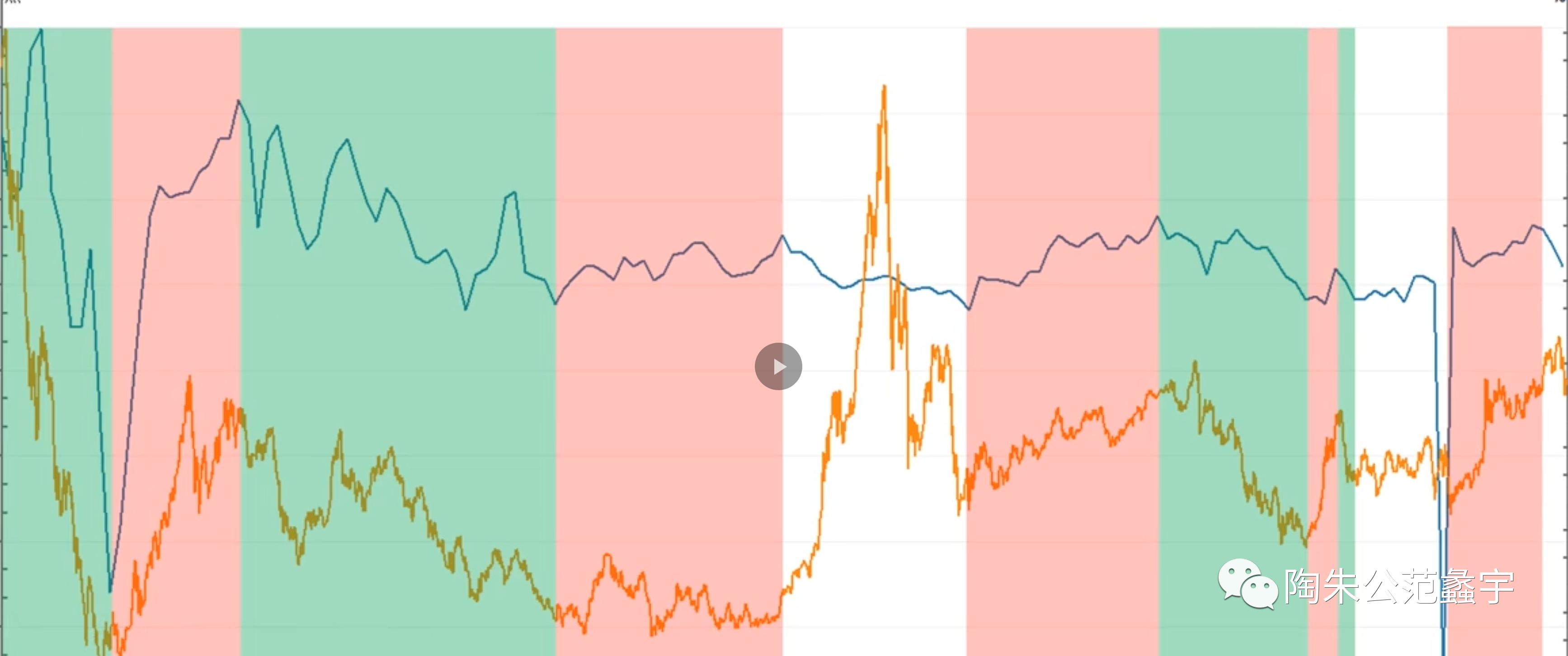 鎬讳綋鎸囨爣鍒嗘瀽pmi,鏅皵鎸囨暟鎸囨爣涓巔mi