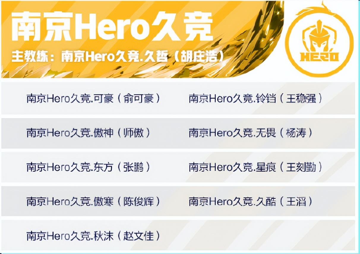 kpl春季总决赛小胖拿了哪些英雄,ksg公布kpl夏季赛大名单