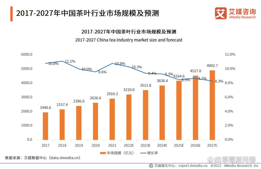 2023中国618购物节父亲节消费数据大调查