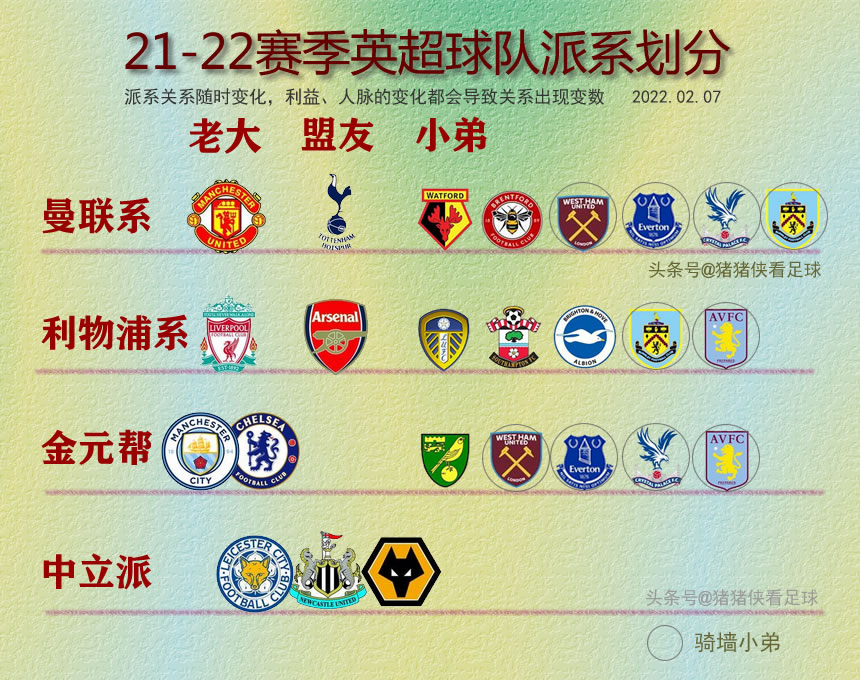 英超20强球队绰号大全,20-21英超积分榜排名