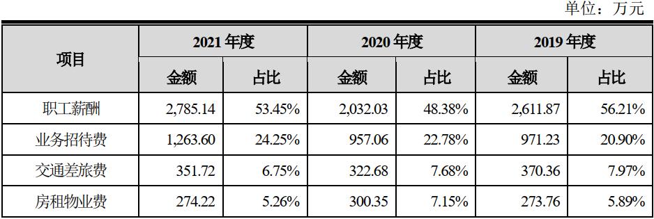 浩瀚深度主营业务,浩瀚深度是不是要跌了