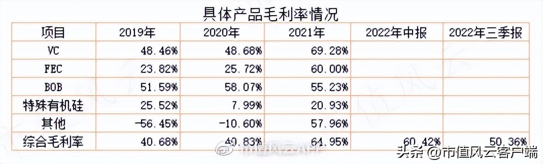 华盛锂电2022年中报,华盛锂电业绩
