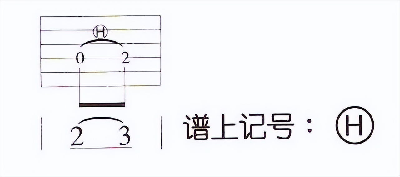 如何学吉他谱,如何学吉他独奏