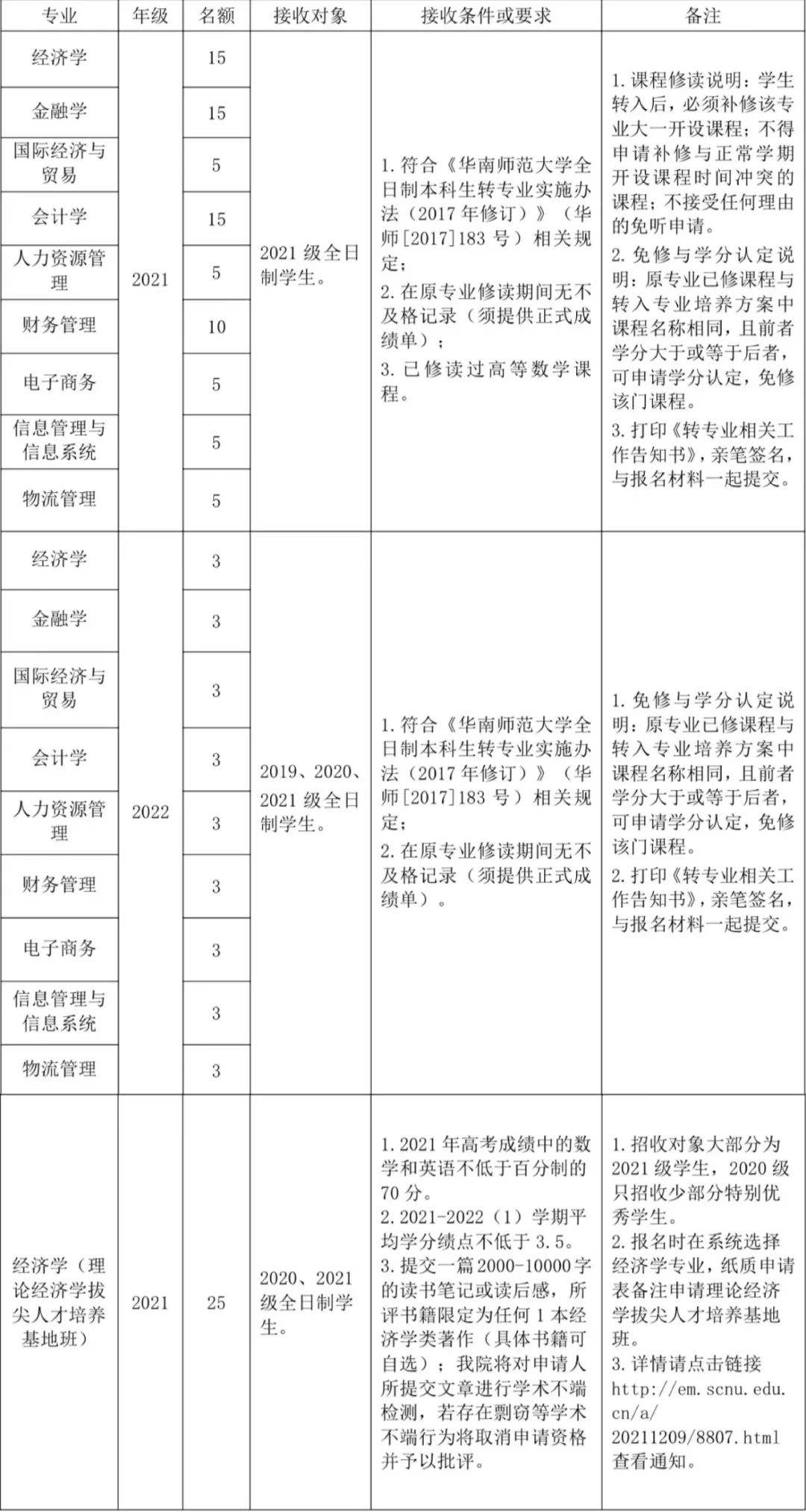 哪些大学转专业比较简单,大专专业录取能转专业吗