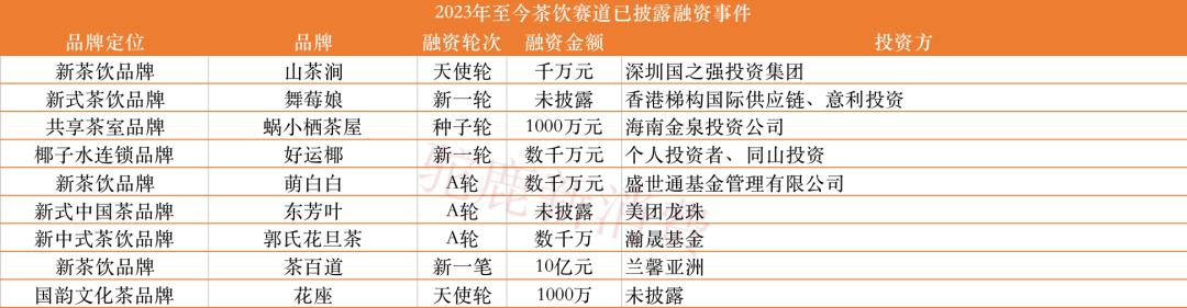 咖啡茶饮为什么快速发展,咖啡茶饮行业前景