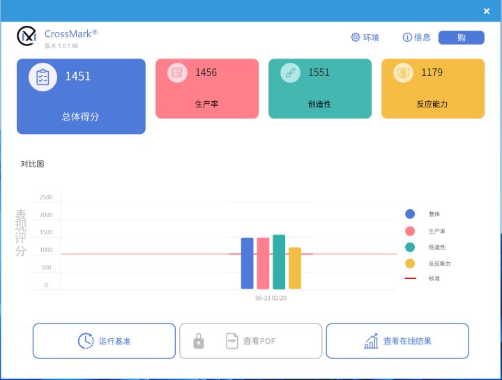 零刻迷你主机gtr5缺点,零刻gtr5玩DNF怎么样