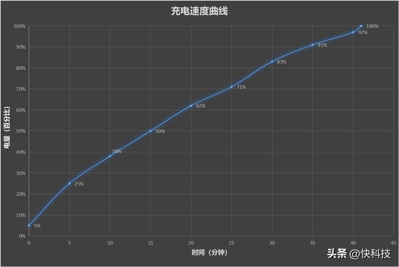 华为mate50rs保时捷设计超微距长焦,华为mate50rs保时捷4g网络评测