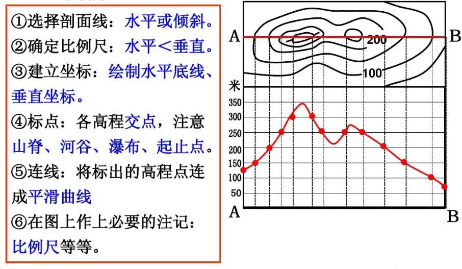 地理人文选择题技巧,选择题专题