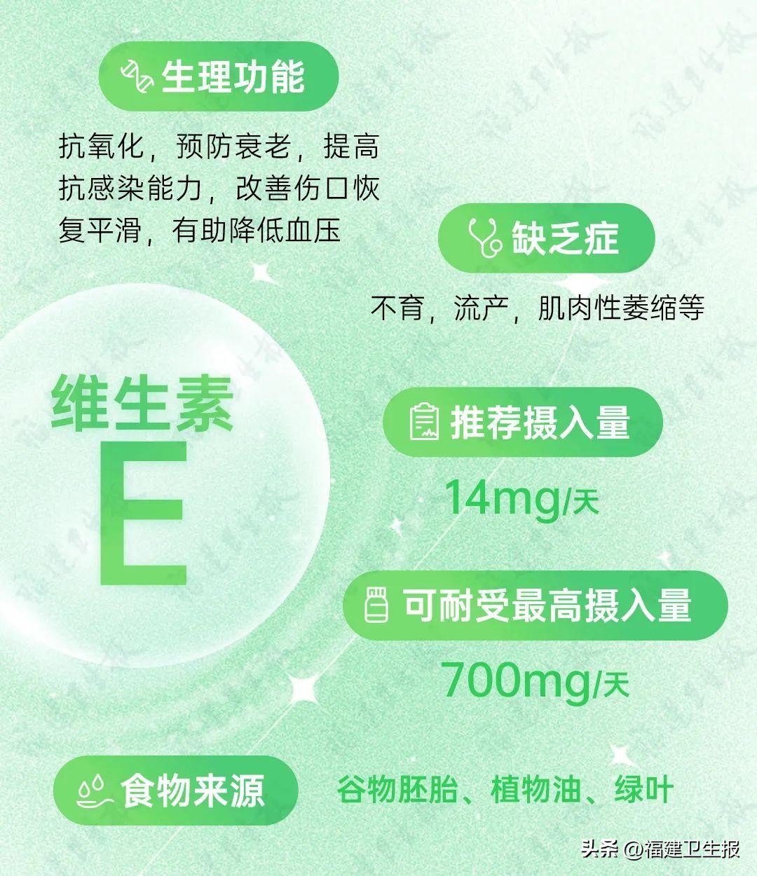 2元维生素和100克的区别,2元钱维生素与200元区别