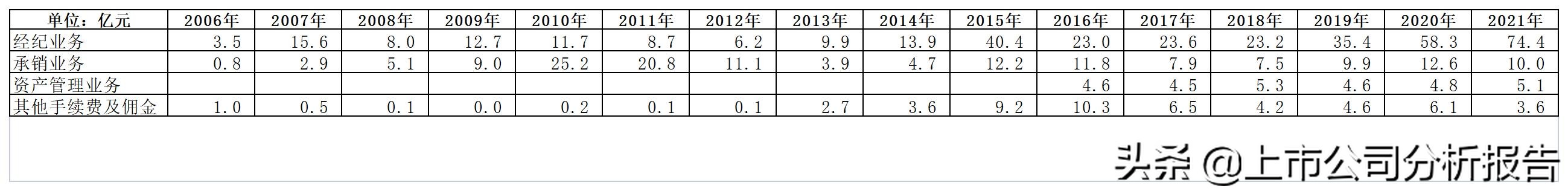 金戈铁马招财进宝,中国平安投资价值分析报告