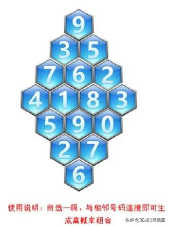 福彩3d第2020180期字谜推荐,福彩3d第2020225期字谜推荐