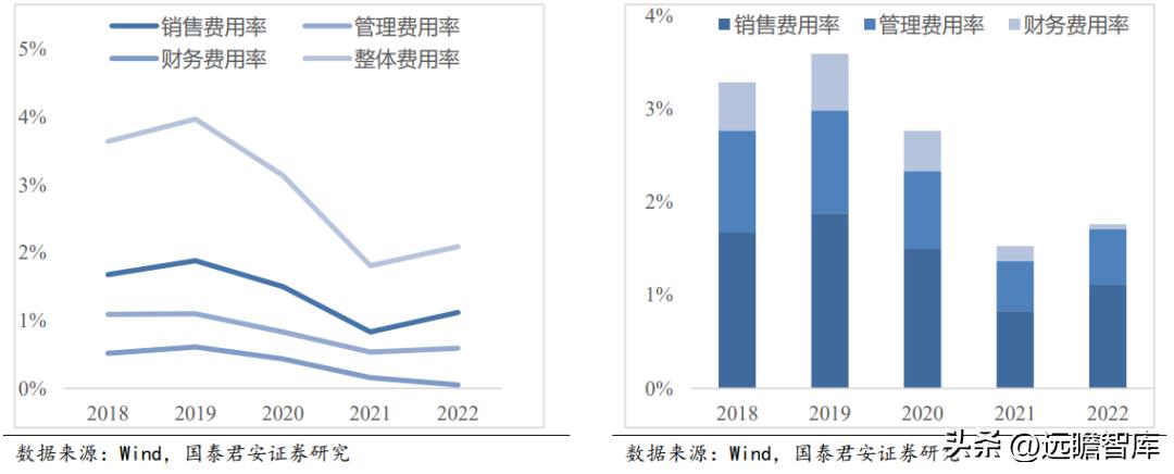 苏美达业绩,苏美达到底怎么样