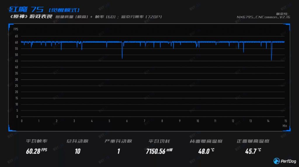 红魔8pro氘锋透明银翼版游戏测评,红魔8pro透明银翼游戏测评