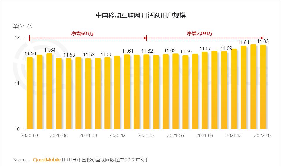 国内人均5台智能设备，就是还没连上