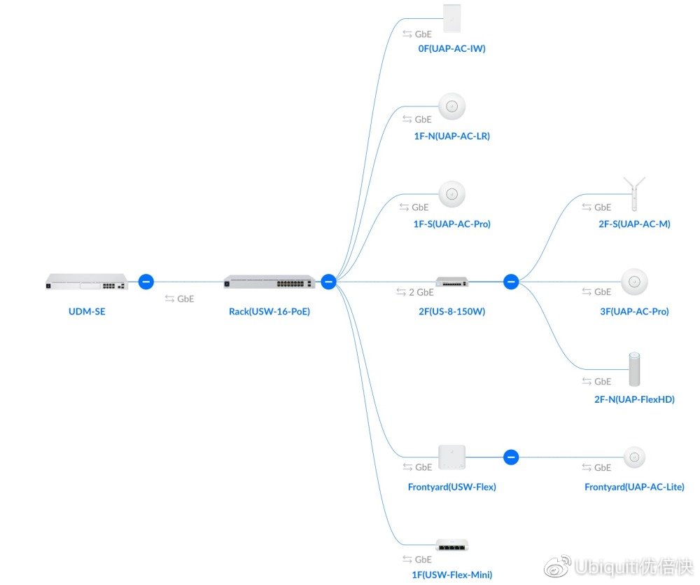 acap组网方案推荐,家用mesh组网还是ap加ac