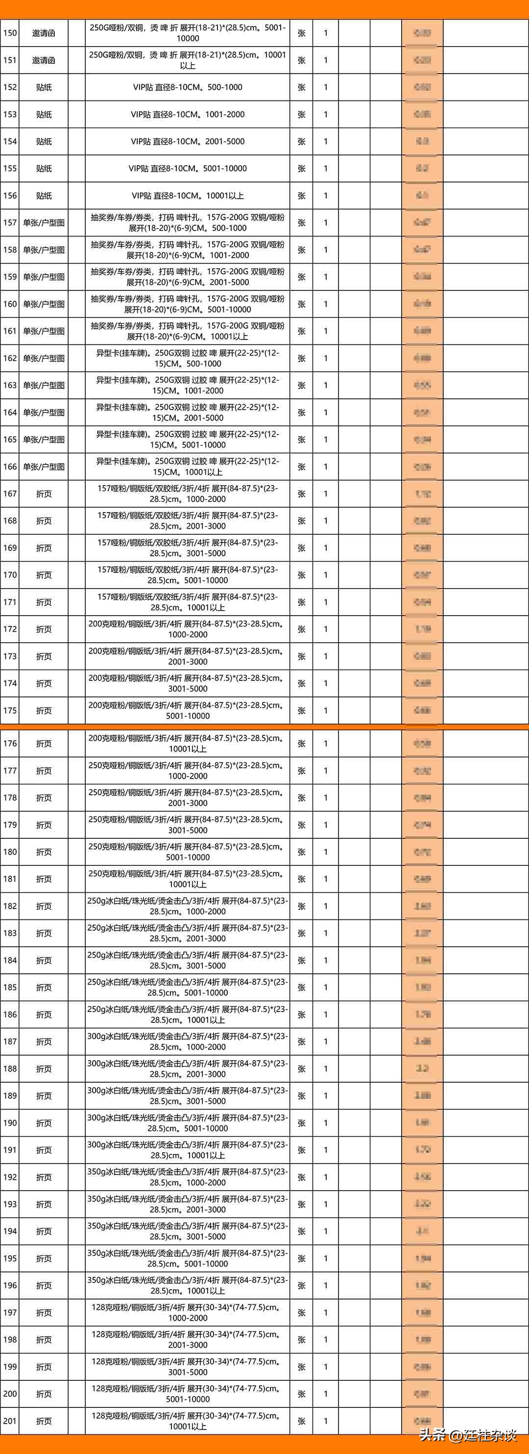 碧桂园装修报价单明细表,碧桂园集团采购流程