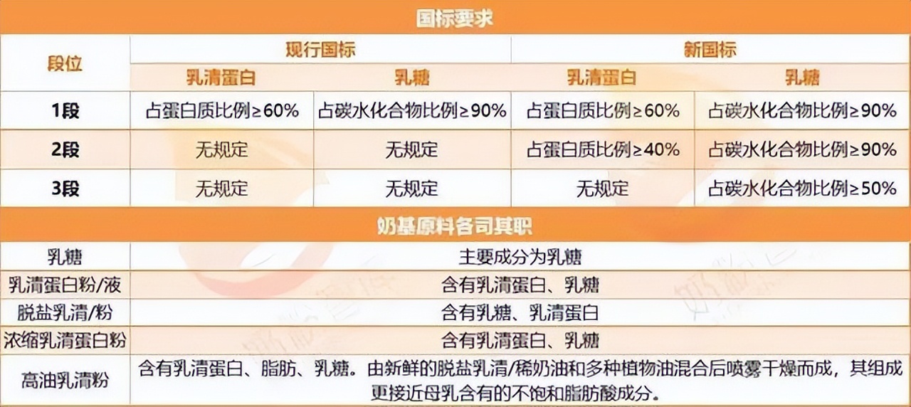 脾胃虚弱消化吸收不好喝什么奶粉,哪款奶粉消化好容易吸收能长肉