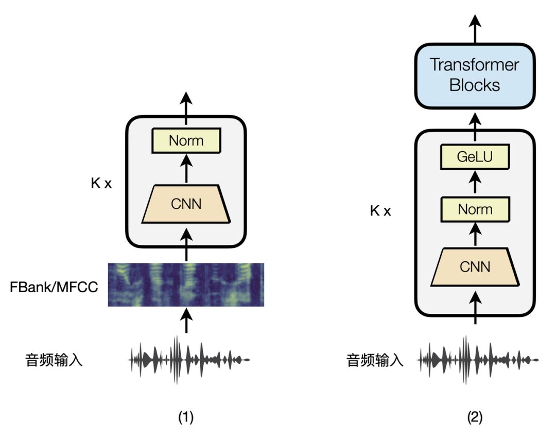 语音翻译是怎么实现翻译的,语音翻译是如何做到实时出来的