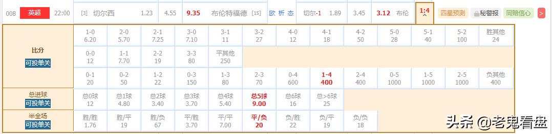 切尔西惨败阿森纳,今日足球切尔西比分预测推荐