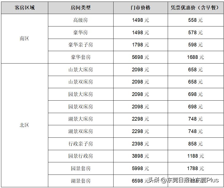 看宏远比赛攻略,宏远住什么酒店