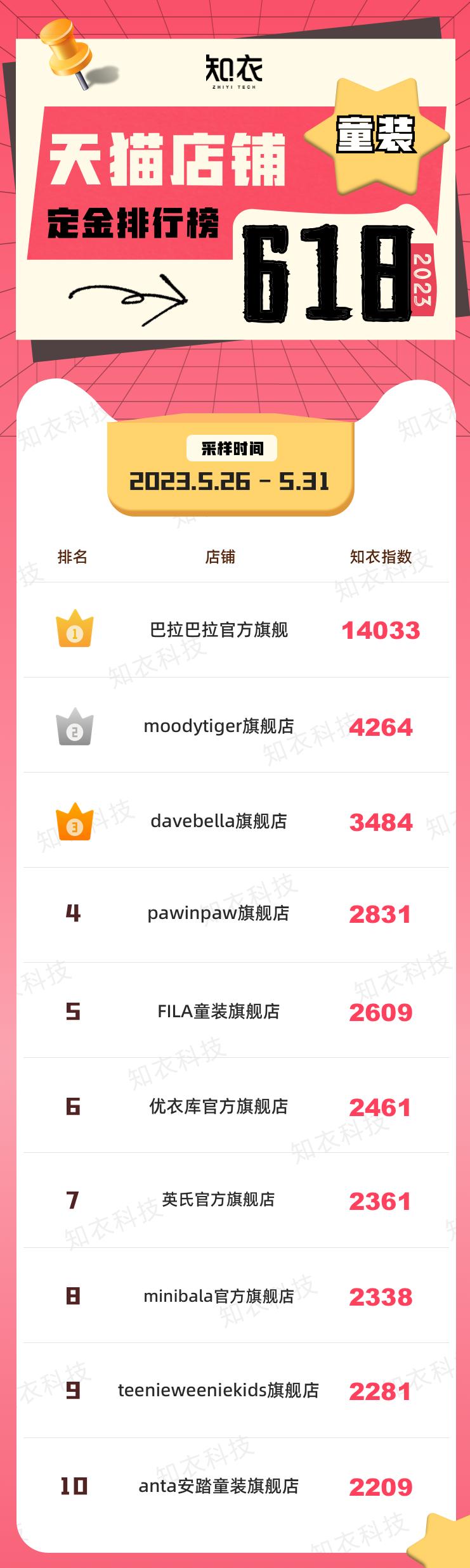 618必买十大品牌衣服,618爆款服装