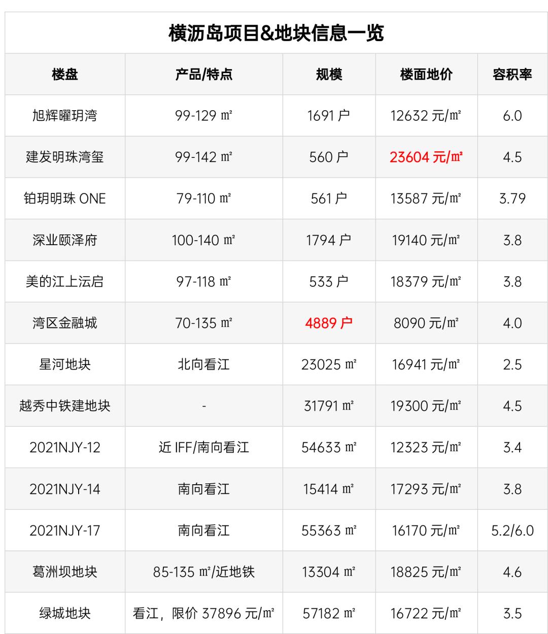 南沙横沥金融岛最新消息,横沥岛将建成国际金融岛