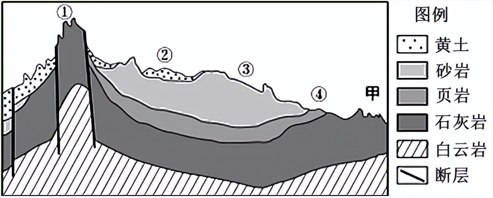 七年级上册地理基础选择题汇编,专题突破七年级理科综合模拟题