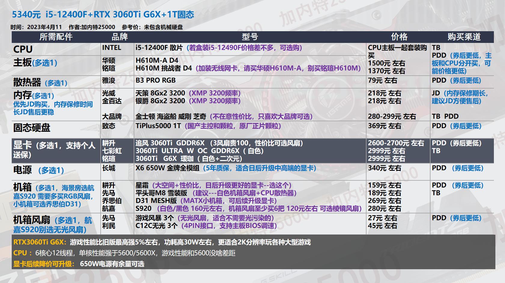 22年3月装机配置单,19年5月装机配置推荐