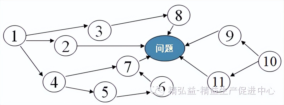新qc七大工具完整版,qc七大工具考试试题