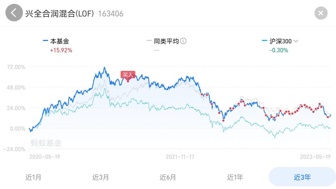 兴全合润混合还值不值得补仓,兴全合润混合还能继续持有吗