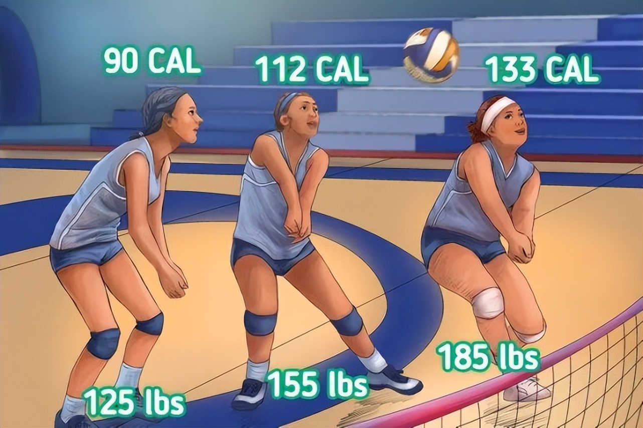 消耗卡路里的运动排名,训练动作消耗卡路里计算方法