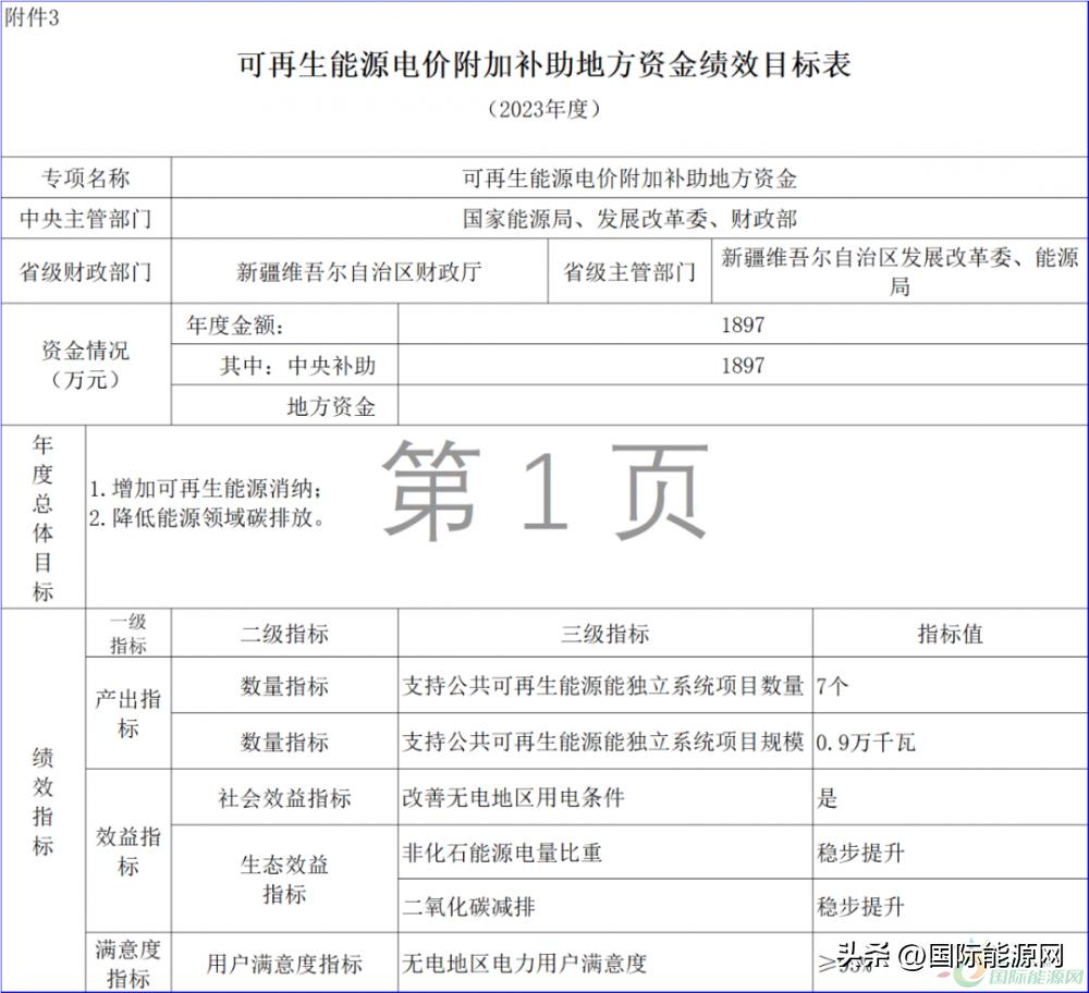 风电光伏国补与省补,财政部关于光伏风电补贴的文件