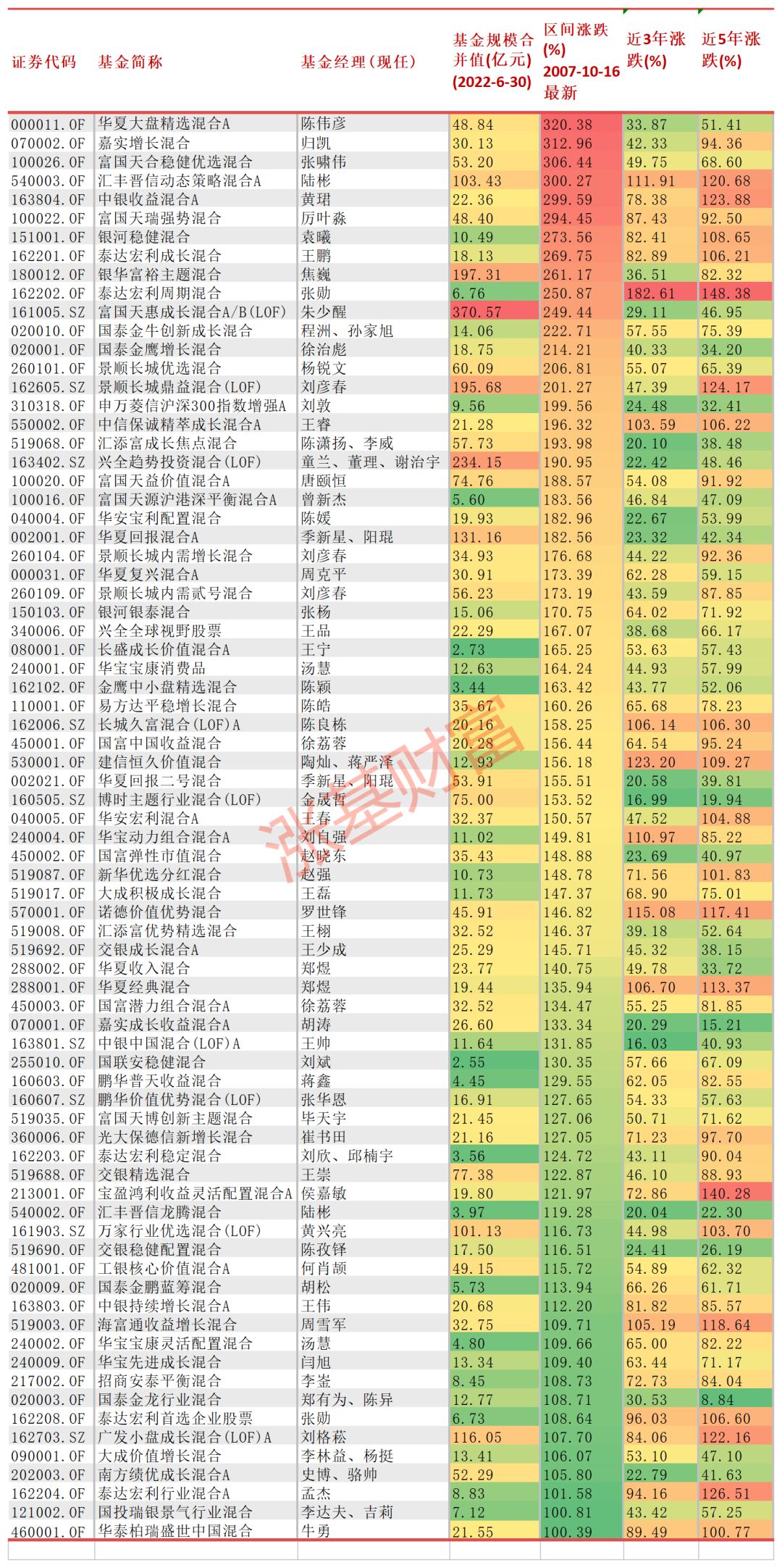 6000点入股市的人都怎么样了,那些在股市暴富的人结果怎么样