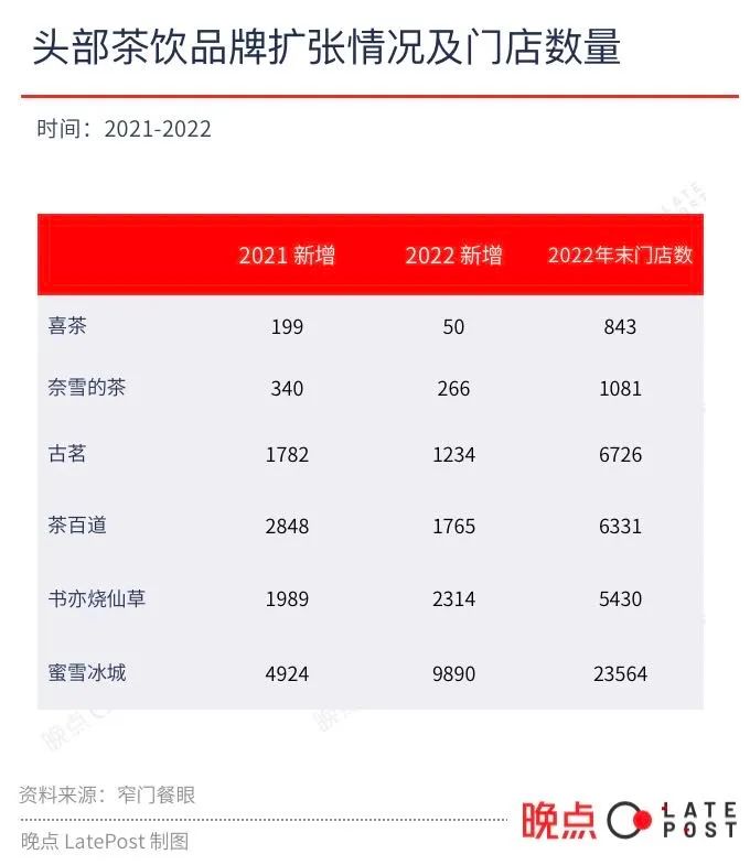 喜茶奶茶加盟大概需要多少钱,喜茶加盟一个城市可以开几家