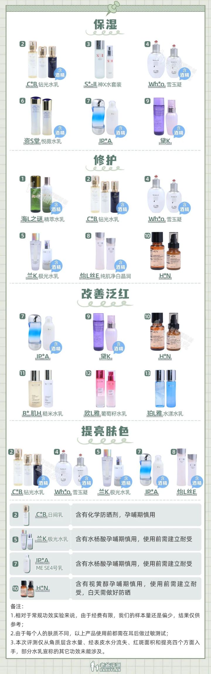 2023热门水乳真实测评,十大公认好用的清爽不油腻水乳