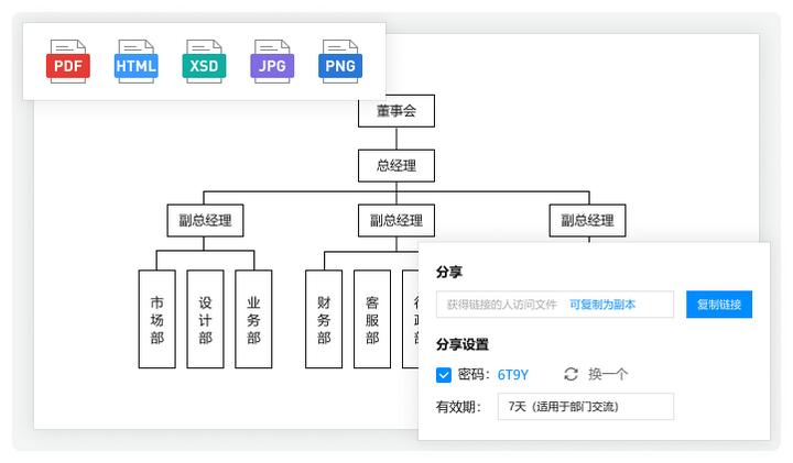 食品厂工艺流程图怎么画,生产工艺流程图能用办公软件画么