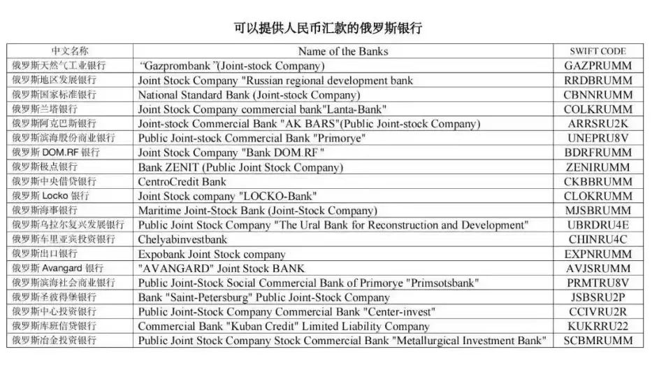 中俄本币结算达成框架协议 (中俄本币结算用什么方式结算)