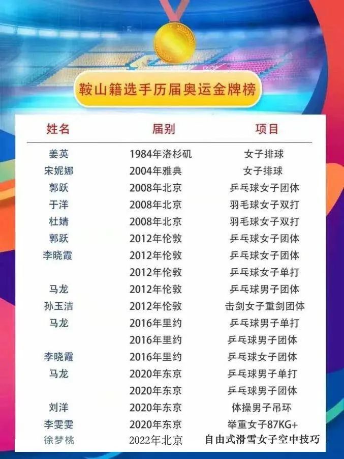 鞍山获奥运冠军之城纪念奖杯,鞍山市奥运冠军之城