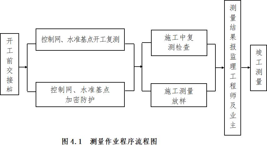 道路与桥梁工程组织设计,桥梁施工组织设计需要设计图纸吗