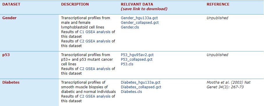 如何理解gsea,gsea安装使用教程