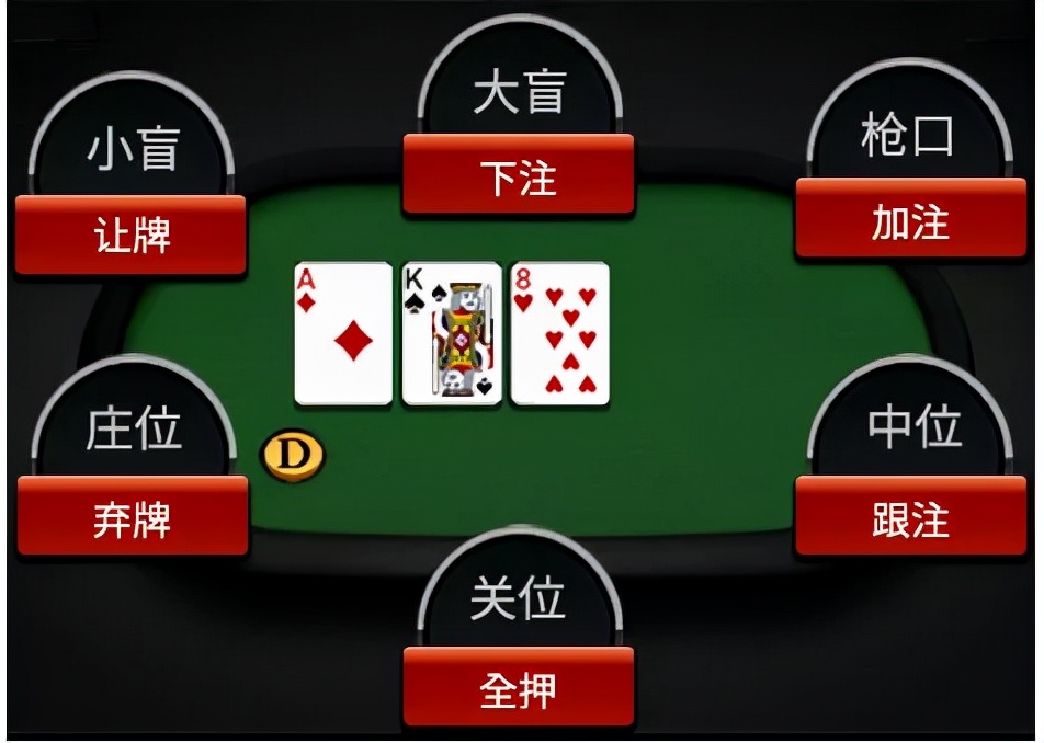 国际上扑克有几种流行玩法,国际扑克玩法视频教程