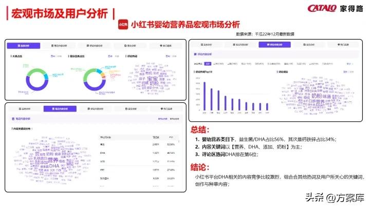 濠寸鍝佺墝寮曟祦绛栫暐,姣嶅┐鍝佺墝濡備綍绾夸笂绉嶈崏
